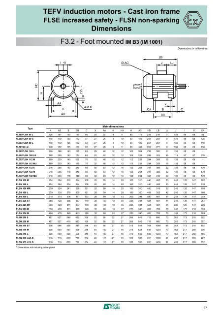 3-phase TEFV induction motors ATEX GAS - Zones 1 & 2