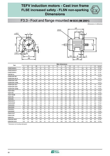 3-phase TEFV induction motors ATEX GAS - Zones 1 & 2