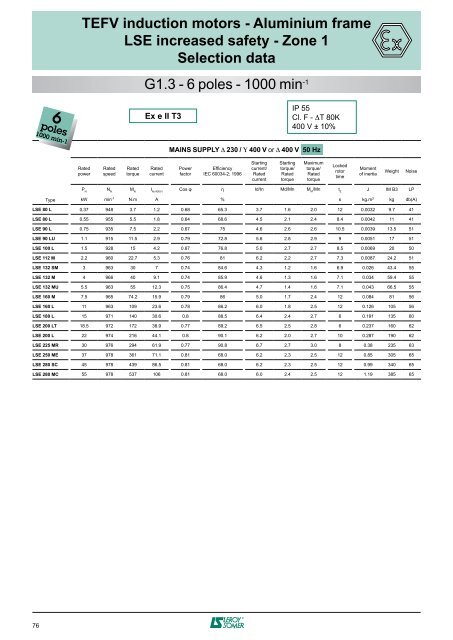 3-phase TEFV induction motors ATEX GAS - Zones 1 & 2