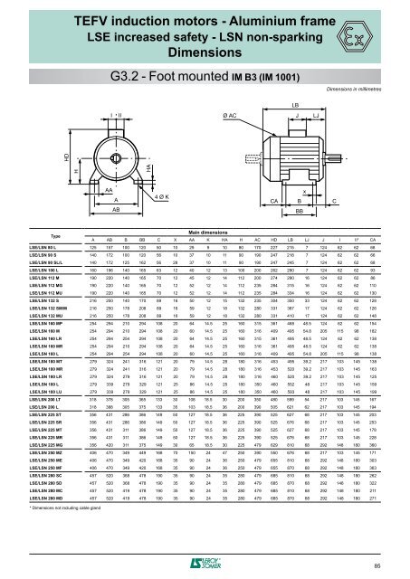 3-phase TEFV induction motors ATEX GAS - Zones 1 & 2