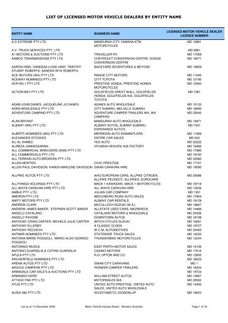 List Of Licensed Motor Vehicle Dealers By Entity