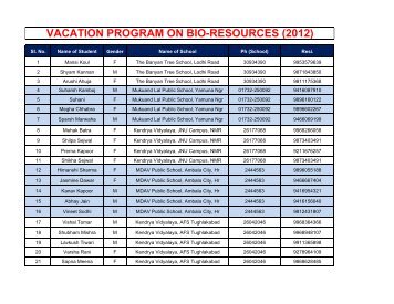 final List of Students - Aravali Foundation for Education