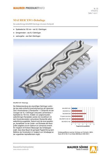 MAURER XW1-Dehnfuge