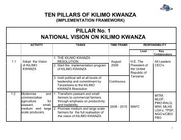 Ten pillars of kilimo kwanza - Tanzania Online Gateway