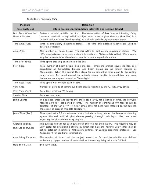 ACTIVITY MONITOR - Vanderbilt Kennedy Center