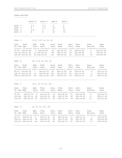 ACTIVITY MONITOR - Vanderbilt Kennedy Center