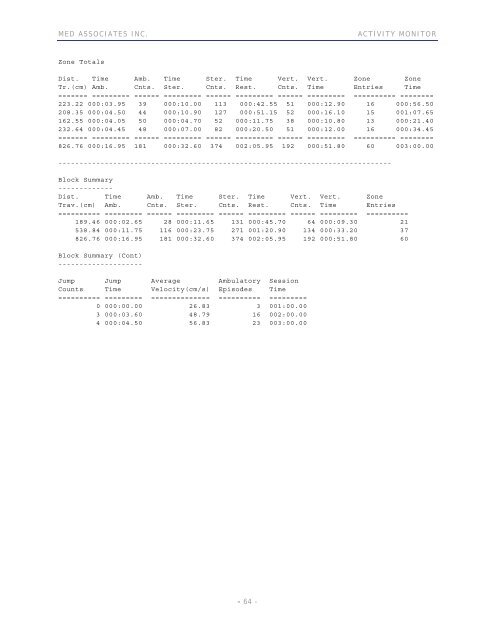 ACTIVITY MONITOR - Vanderbilt Kennedy Center