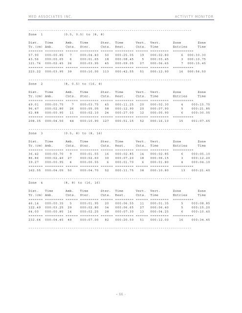 ACTIVITY MONITOR - Vanderbilt Kennedy Center