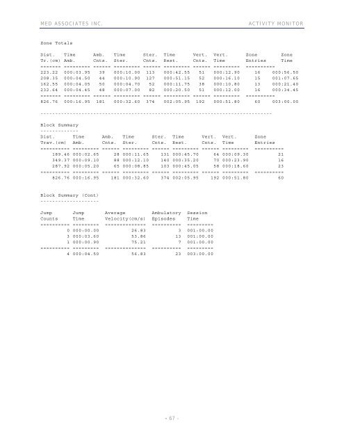 ACTIVITY MONITOR - Vanderbilt Kennedy Center