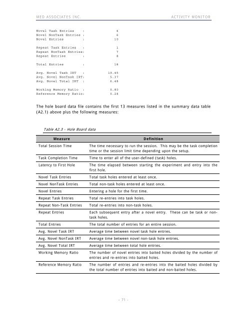 ACTIVITY MONITOR - Vanderbilt Kennedy Center