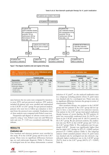 World Journal of Gastrointestinal Pharmacology and Therapeutics