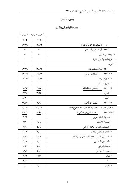 تقرير بنك السودان 44 العام 2004