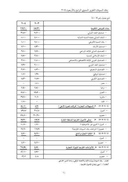 تقرير بنك السودان 44 العام 2004