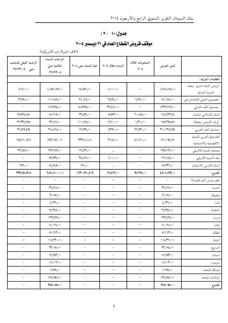 تقرير بنك السودان 44 العام 2004