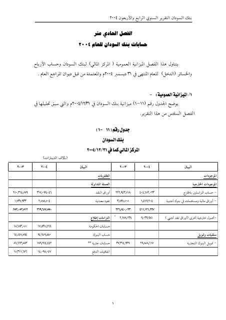 تقرير بنك السودان 44 العام 2004