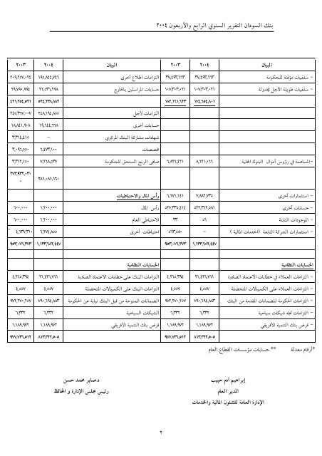 تقرير بنك السودان 44 العام 2004