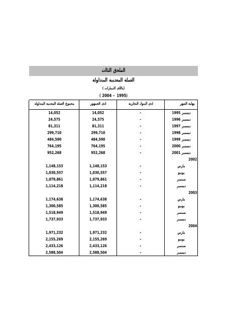 تقرير بنك السودان 44 العام 2004