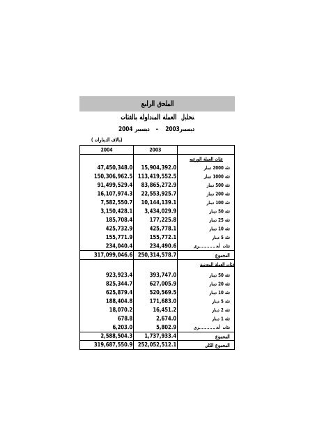 تقرير بنك السودان 44 العام 2004