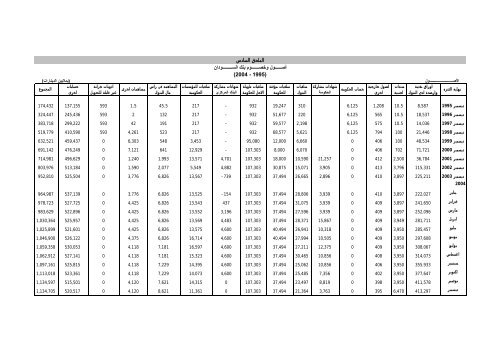 تقرير بنك السودان 44 العام 2004