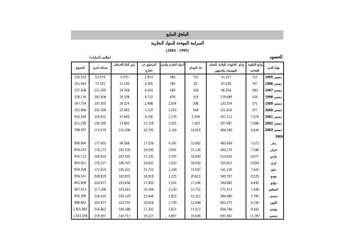 تقرير بنك السودان 44 العام 2004