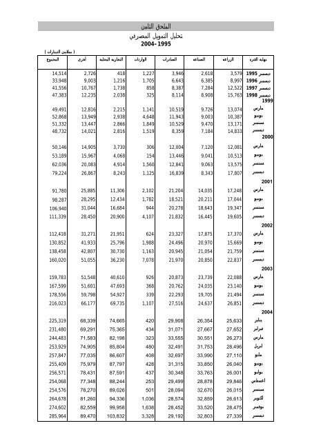 تقرير بنك السودان 44 العام 2004