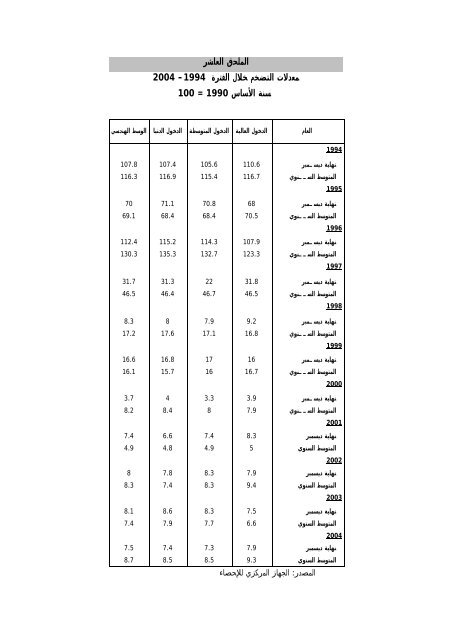 تقرير بنك السودان 44 العام 2004