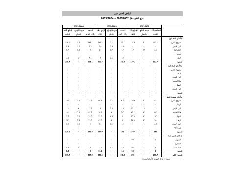 تقرير بنك السودان 44 العام 2004