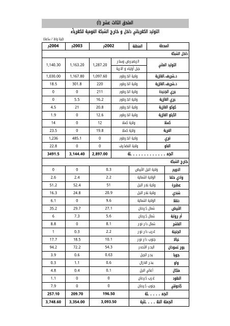 تقرير بنك السودان 44 العام 2004