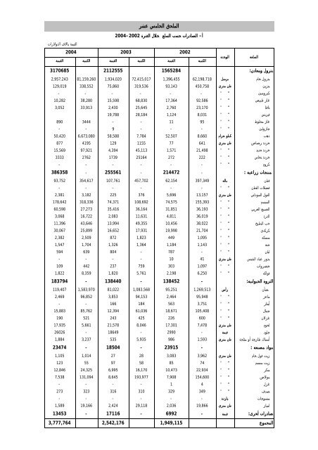 تقرير بنك السودان 44 العام 2004