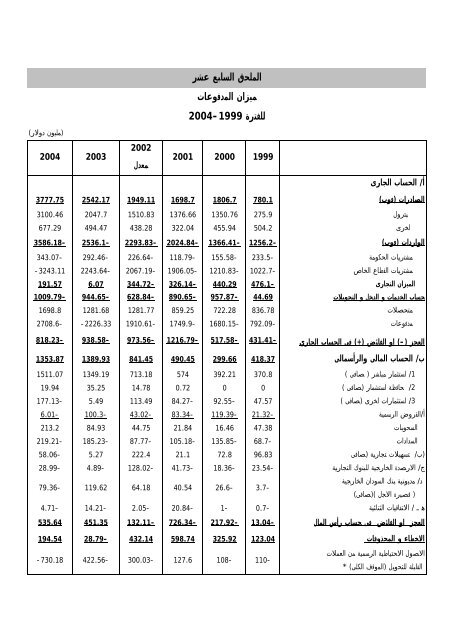 تقرير بنك السودان 44 العام 2004