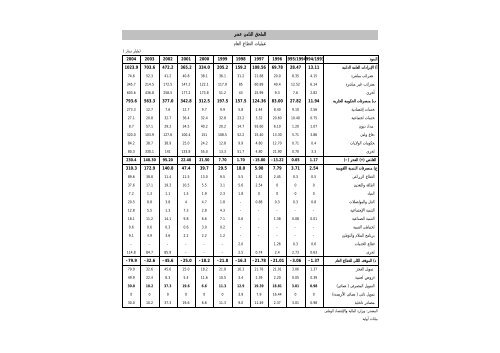 تقرير بنك السودان 44 العام 2004