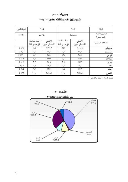 تقرير بنك السودان 44 العام 2004