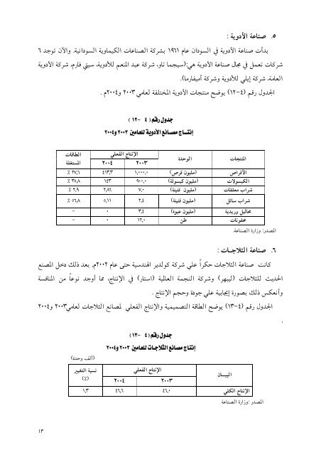 تقرير بنك السودان 44 العام 2004