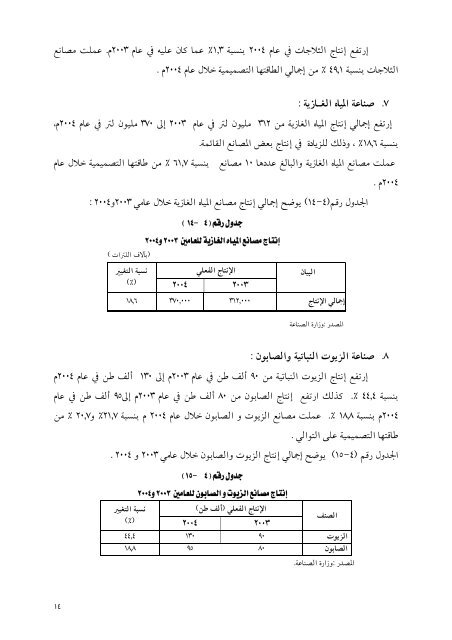 تقرير بنك السودان 44 العام 2004