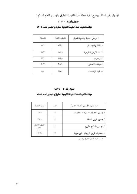 تقرير بنك السودان 44 العام 2004