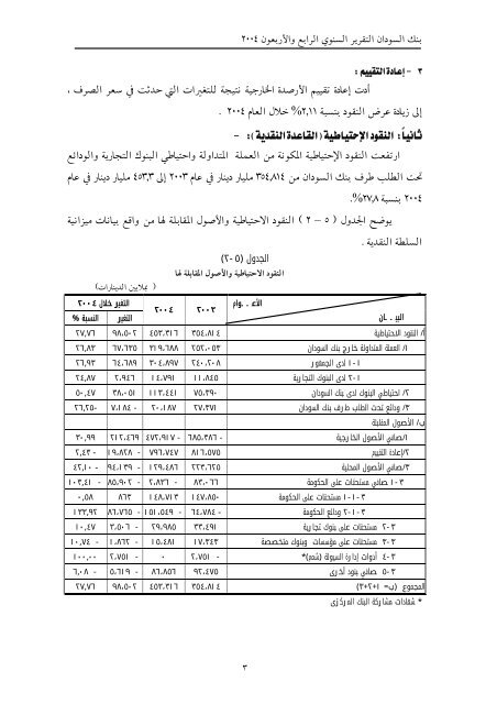 تقرير بنك السودان 44 العام 2004