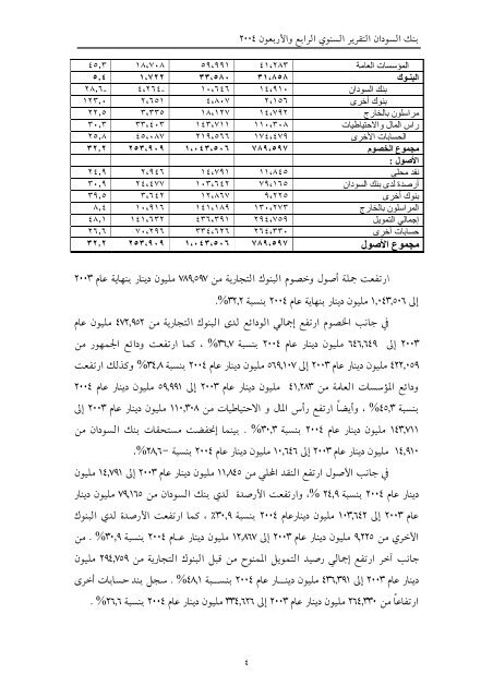 تقرير بنك السودان 44 العام 2004