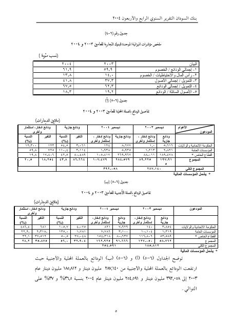 تقرير بنك السودان 44 العام 2004