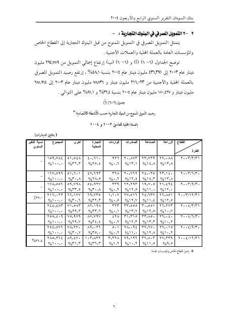 تقرير بنك السودان 44 العام 2004