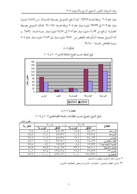 تقرير بنك السودان 44 العام 2004