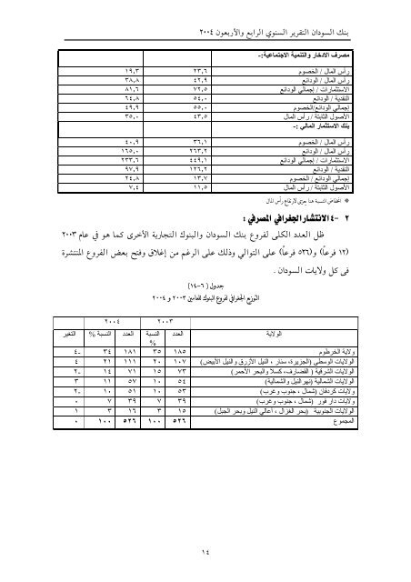 تقرير بنك السودان 44 العام 2004