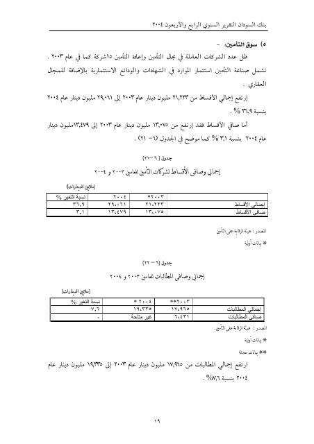 تقرير بنك السودان 44 العام 2004