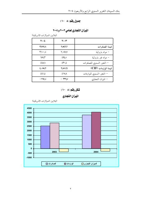 تقرير بنك السودان 44 العام 2004