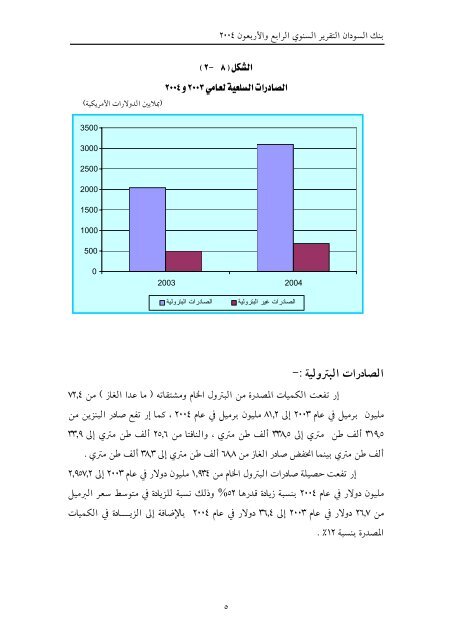 تقرير بنك السودان 44 العام 2004