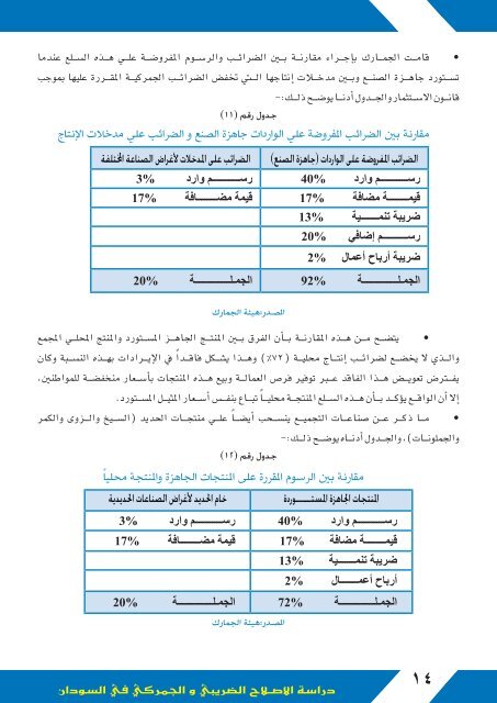  الإصلاح الضريبي و الجمركي في السودان