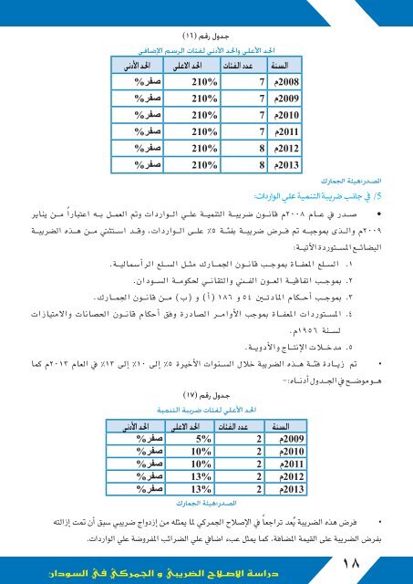  الإصلاح الضريبي و الجمركي في السودان