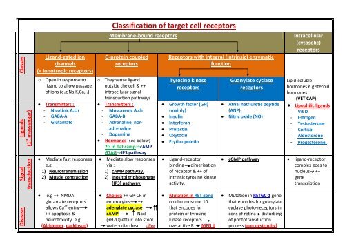 DR Medhat MRCP