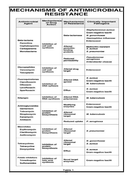 DR Medhat MRCP