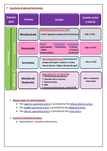 DR Medhat MRCP