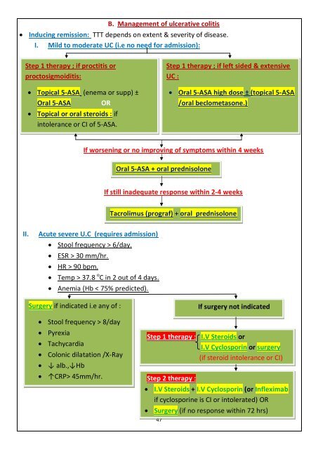 DR Medhat MRCP